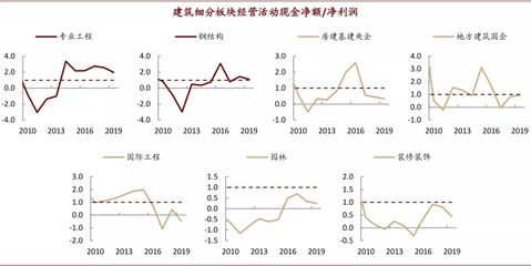 鋼結構網架工程施工利潤多少（鋼結構網架工程施工利潤多少鋼結構網架工程施工利潤多少）