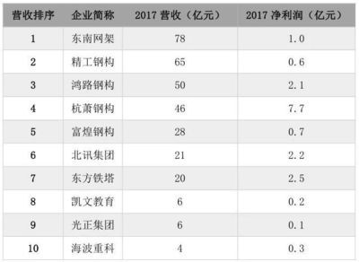 鋼結構網架工程施工利潤多少（鋼結構網架工程施工利潤多少鋼結構網架工程施工利潤多少）