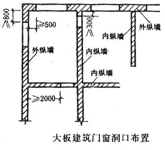 磚混結構的四種承重方案（磚混結構施工要點）