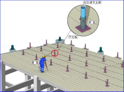 關于鋼結構工程螺栓施工的做法,錯誤的是