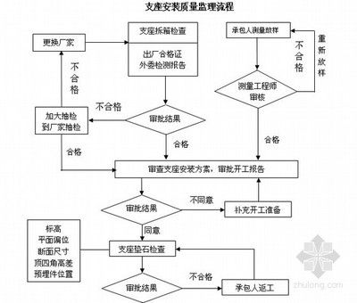 空心板安裝施工方案（空心板安裝進度管理方案：空心板安裝進度管理方法）