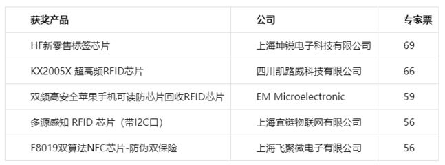 坤銳科技有限公司官網