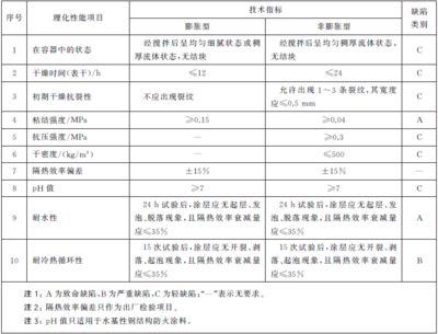 鋼結構防火涂料檢測內容（鋼結構防火涂料檢測）