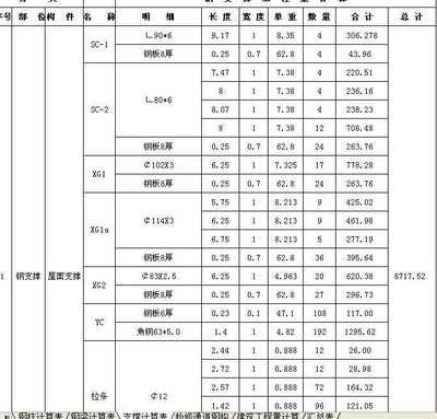 鋼結構螺栓有哪些（鋼結構螺栓與普通螺栓的區別鋼結構螺栓的區別）