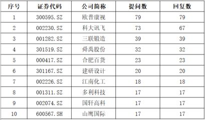 全國鋼結構公司排名前30