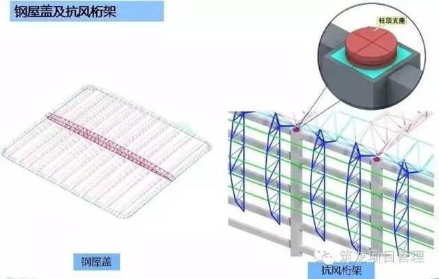 桁架加工流程圖解（桁架加工基本流程：桁架結構設計要點詳解）