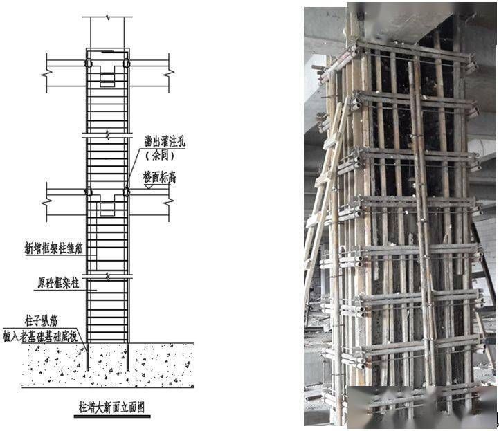 包鋼加固設計方案（包鋼加固施工安全措施詳解）