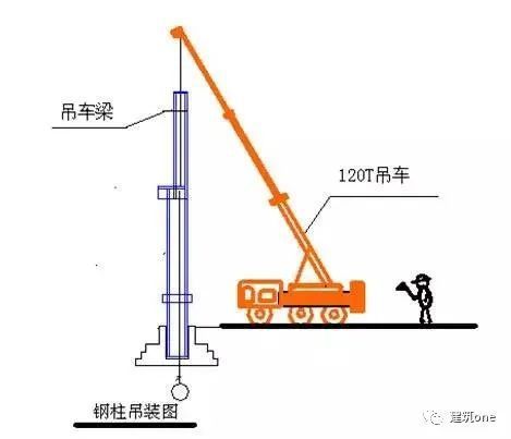 鋼結構高強螺栓安裝方法（鋼結構高強螺栓安裝工具清單）