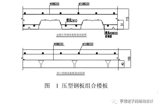 鋼結構建筑常采用的樓板和屋面板種類