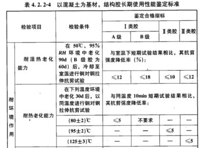 加固工程設計使用年限要求規定