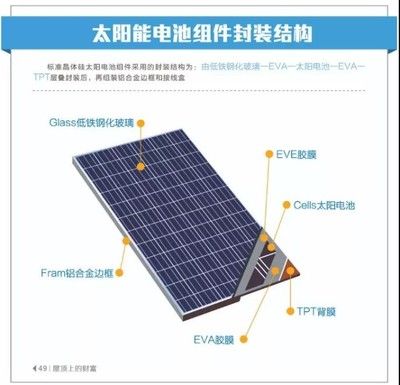 光伏屋頂結構圖怎么畫（光伏屋頂結構圖的基本步驟和注意事項和注意事項）