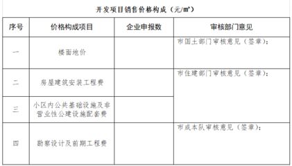 房屋設計變更要通過什么部門