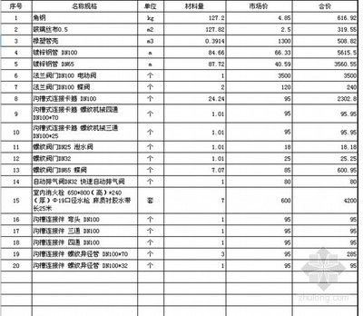 12米高鋼結構廠房造價預算（12米高鋼結構廠房造價影響因素詳解）