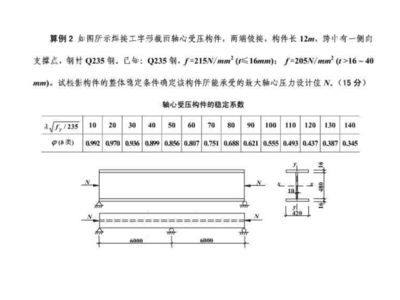 鋼結構受壓區高度（鋼筋混凝土結構受壓區高度計算公式計算公式）