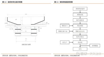 正規建筑改造加固方案模板（建筑改造加固方案是確保建筑結構安全、耐久性和功能性的重要文件）