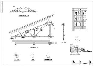 鋼屋架施工圖材料表（鋼屋架施工圖材料表樣本，鋼結構施工安全規范解讀）