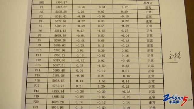 房屋加固需要什么手續和費用（農村房屋加固設計費用如何計算房屋加固設計費用）