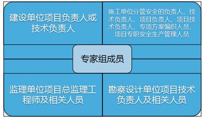 設計單位負責人（施工圖設計，團隊建設）