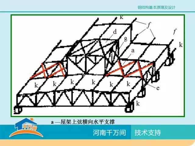 鋼結構基本原理分析題（對應力集中影響鋼材性能的分析）