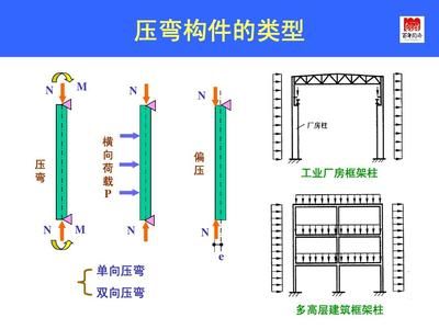 鋼結構基本原理 同濟大學