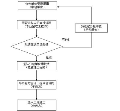 屋面修繕需要資質嗎多少錢（屋面修繕工程預算報價屋面修繕工程預算報價）