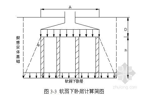 地基基礎加固處理方案設計