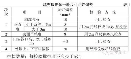 加氣混凝土砌塊墻厚度要求