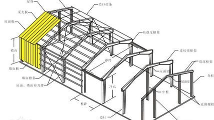 鋼結構建筑規范（鋼結構建筑規范是一系列旨在確保鋼結構工程安全、可靠、經濟性）