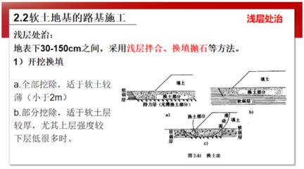 軟土地基處治施工方法