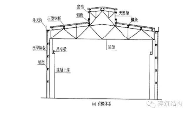 鋼結構基本設計（鋼結構基本設計的相關信息）