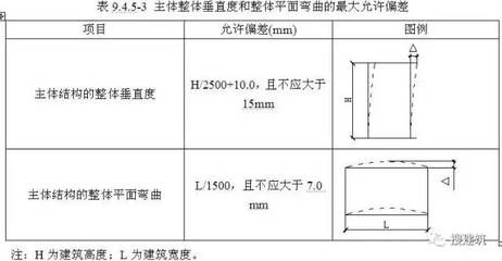 鋼結構住宅規范（《鋼結構住宅評價標準》將通過評估住宅內部環境的舒適性指標）