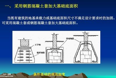 地基加固施工方案與方法圖片（地基加固施工方案是為了確保建筑物的穩定性和安全性）