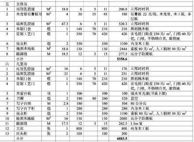 鋼結構價格報價清單范本（鋼結構價格報價范本）