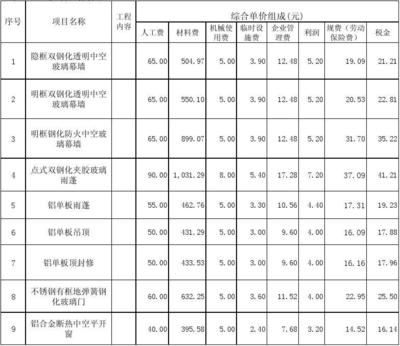 鋼結構價格報價清單范本（鋼結構價格報價范本）