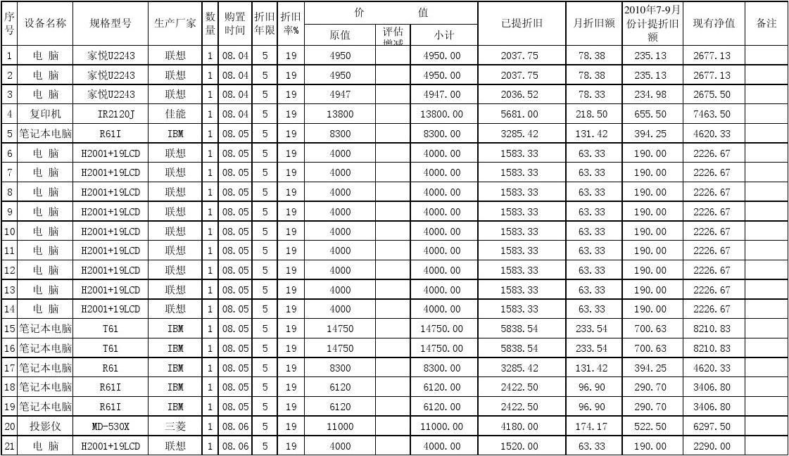 鋼結構車間折舊年限（鋼結構車間折舊年限對企業稅負影響的影響因素）