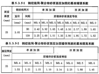 砌體墻加固混凝土厚度要求標準