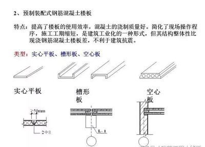 樓板空心板作用是什么