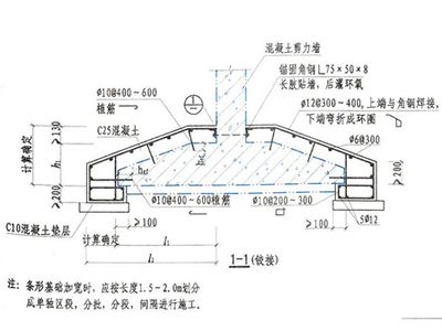 地基基礎的加固