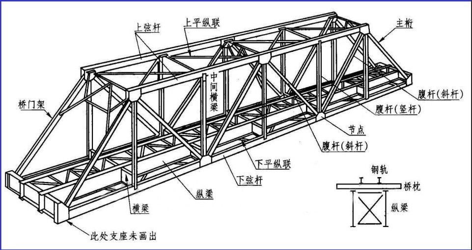 鋼屋架結構圖主要包括