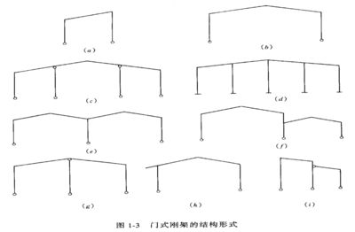 鋼結構下冊考試題（鋼結構下冊考試重點總結,鋼結構設計規范解讀）