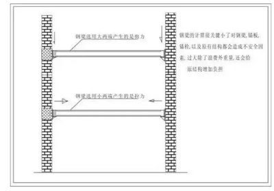 鋼結構加固設計與施工細節詳解pdf