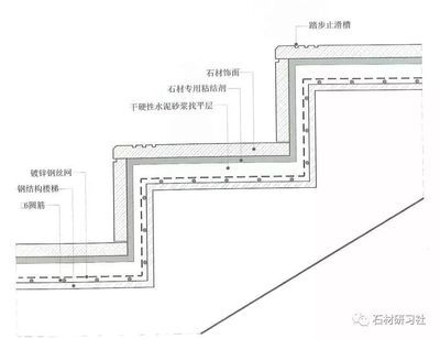 鋼結構加固設計與施工細節詳解pdf