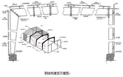 房屋建筑鋼結構設計第四版答案