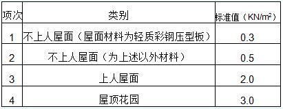 鋼結構節點荷載標準值