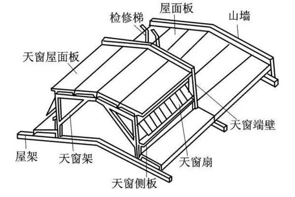 鋼結構節點荷載標準值