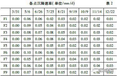 建筑物沉降量限值（建筑物沉降量限值是什么？）