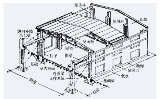 鋼結構加固施工過程中有哪些注意事項？（鋼結構加固施工臨時安全措施詳解鋼結構加固施工防火措施詳解）