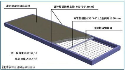 屋面板加固裝置（屋面板抗風加固技術原理）