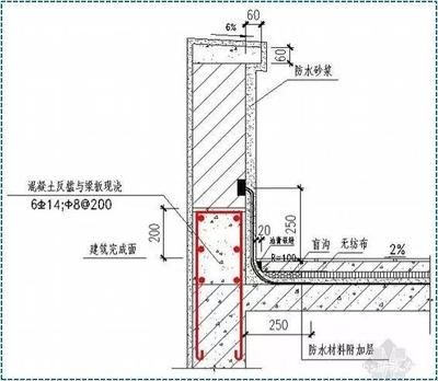 屋面翻邊圖集（屋面翻邊圖集是一個包含了屋面翻邊設計、施工和維護的綜合性技術文件）