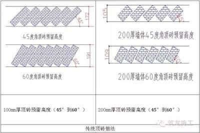 混凝土砌塊墻體厚度一般為（混凝土砌塊墻體的厚度）